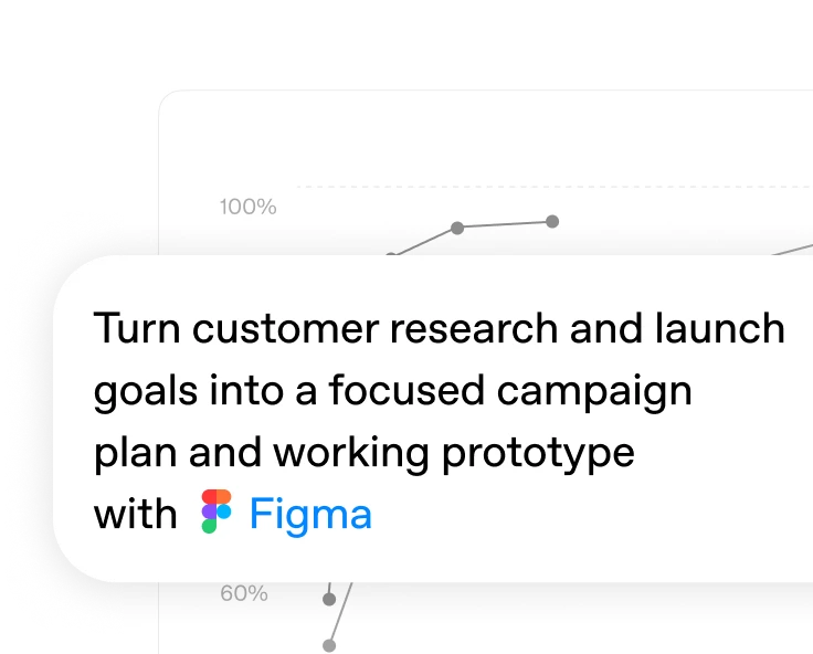 Line chart interface with a prompt asking Figma to turn customer research and launch goals into a focused campaign plan and working prototype.