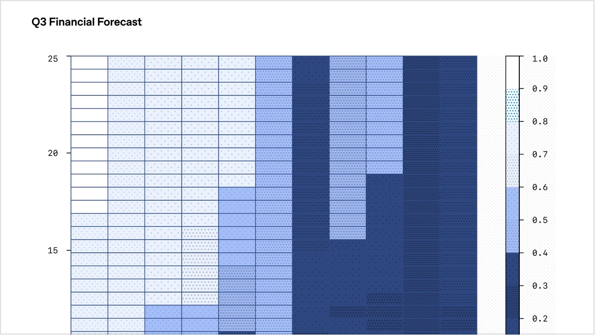 Solutions for Finance hero chart.