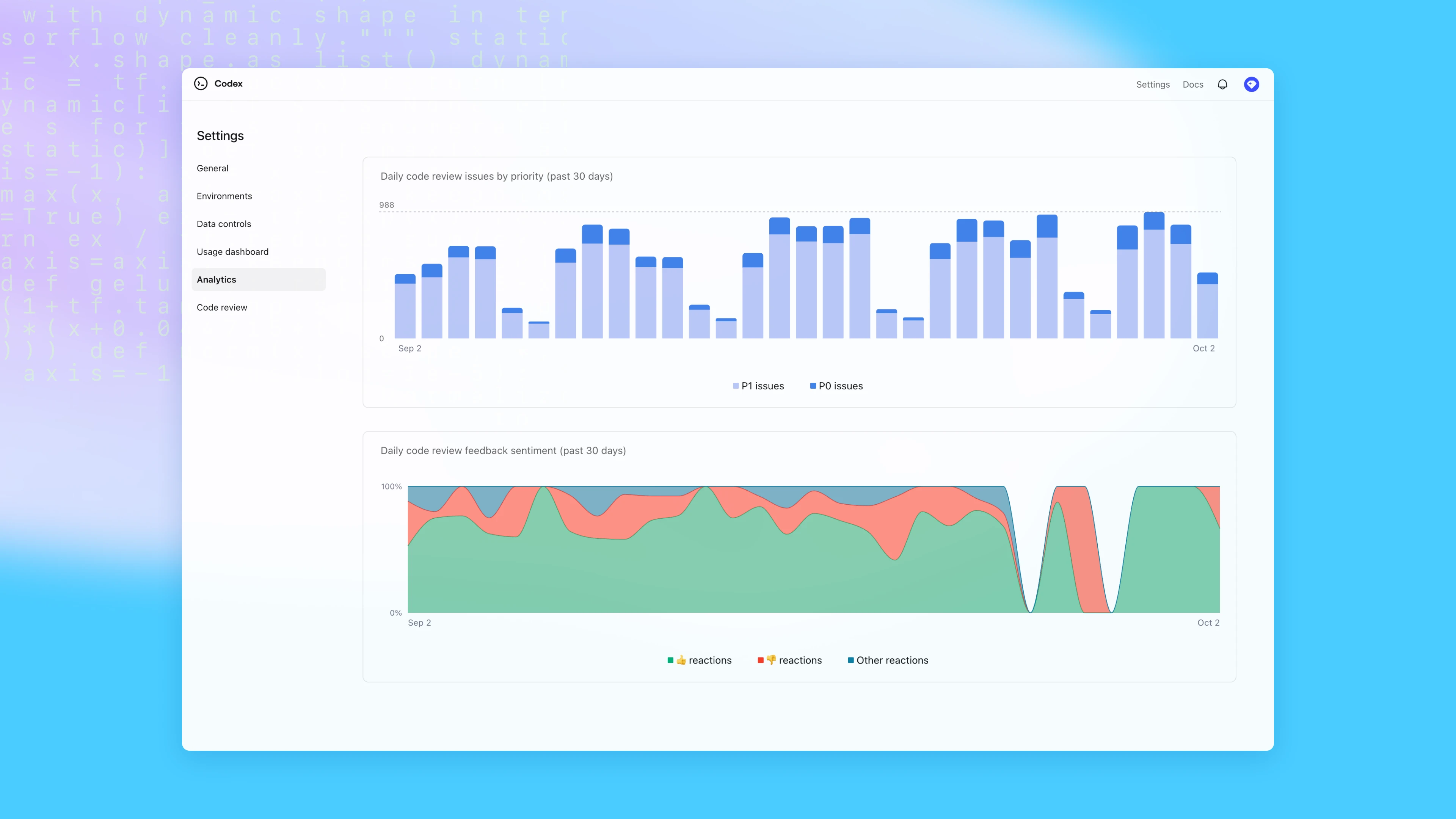 Codex analytics dashboard showing two charts: bar chart for daily code review issues by priority, and stacked area chart for sentiment of code review feedback over time. Set on a gradient background with faint code.