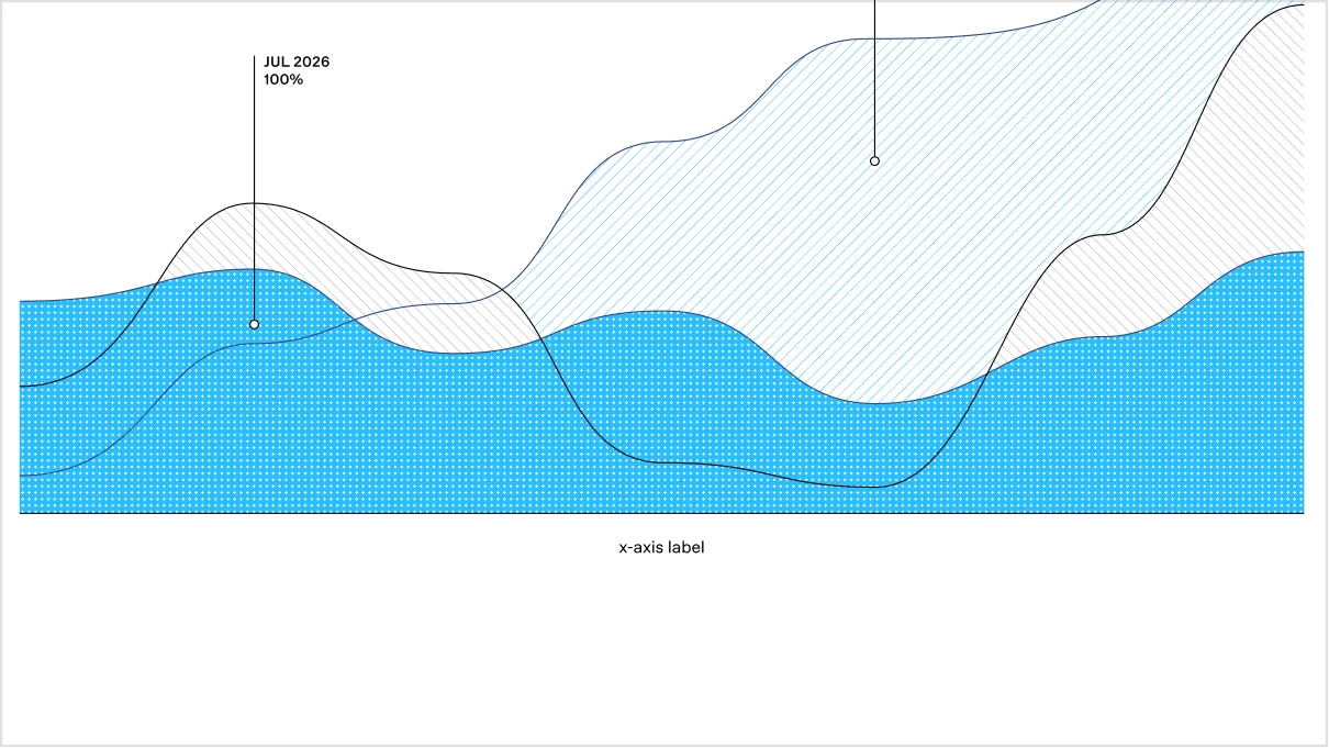 Solutions for Finance hero chart.
