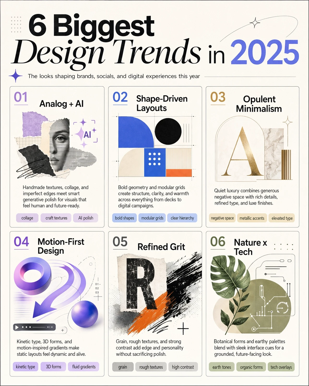 Generated with ChatGPT Images 2.0, this polished infographic highlights six major design trends for 2025—Analog + AI, Shape-Driven Layouts, Opulent Minimalism, Motion-First Design, Refined Grit, and Nature x Tech—showing how branding and digital aesthetics are blending bold structure, tactile texture, elegance, movement, and organic futurism.