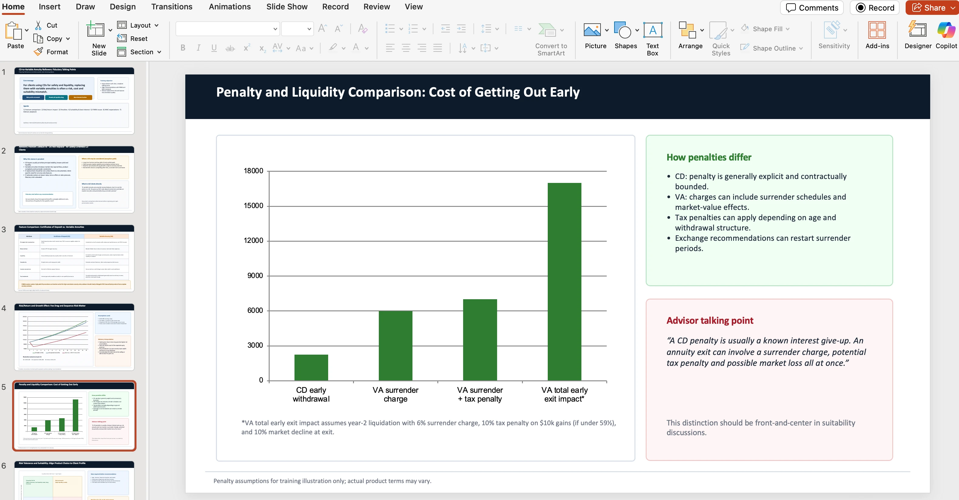 金融建议幻灯片示例