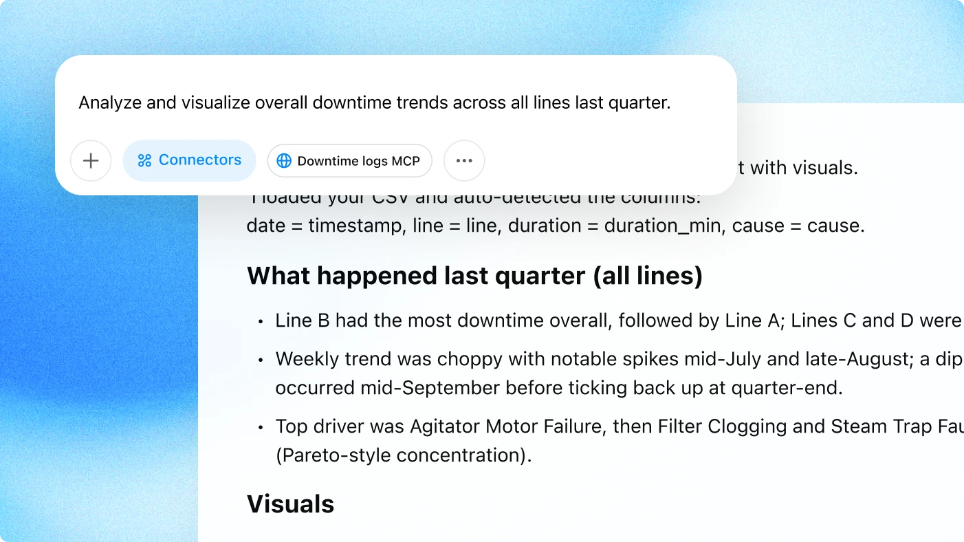 ChatGPT interface showing a prompt to “Analyze and visualize overall downtime trends across all lines last quarter” with a file titled “Downtime logs MCP” and Connectors enabled. The background shows a generated report summarizing issues—Line B had the most downtime, weekly spikes occurred mid-July and late-August, and the top driver was Agitator Motor Failure. The section is titled “What happened last quarter (all lines).”