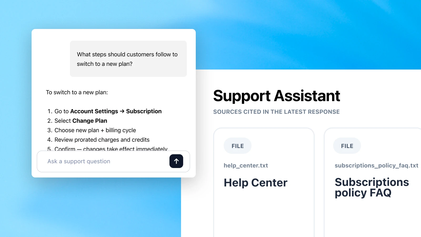 A chatbot answers a customer question about switching to a new plan with a numbered list of steps. The right panel titled “Support Assistant” shows cited sources “Help Center” and “Subscriptions policy FAQ.” Background features a light blue gradient.