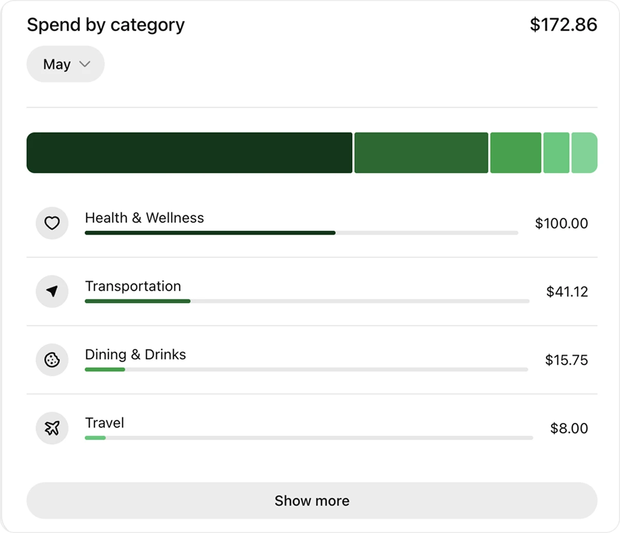 Spend by category savings plan