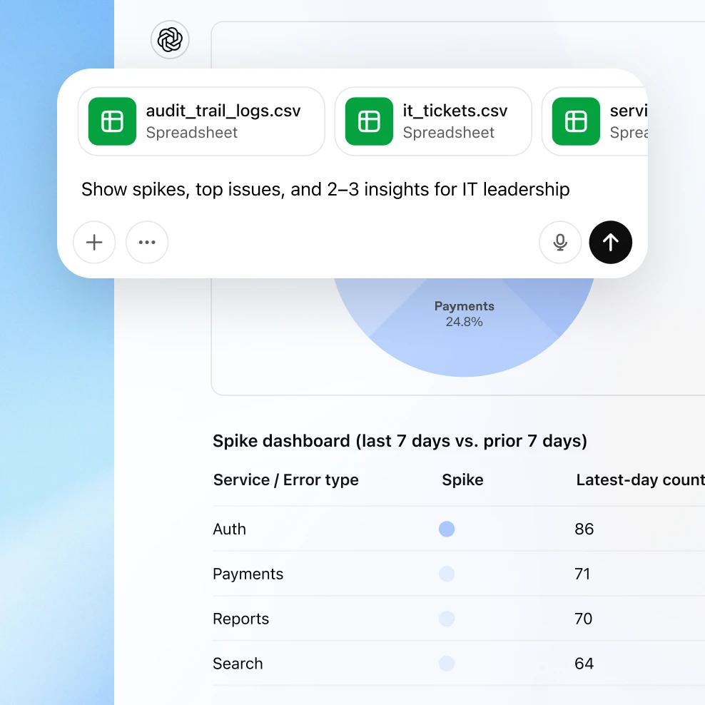 IT dashboard with CSV files and prompt to highlight spikes, issues, and key insights for IT leadership.