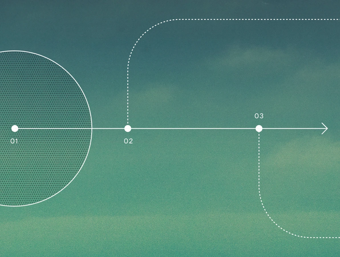 Diagram with a horizontal arrowed line labeled with three points: 01 on the left inside a large dotted circle, 02 in the middle with a dashed line curving upward, and 03 on the right with a dashed line curving downward. The background is a gradient green to teal sky.
