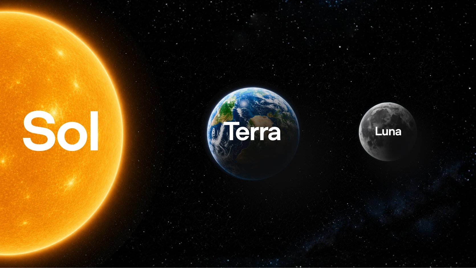 Sol Terra Luna