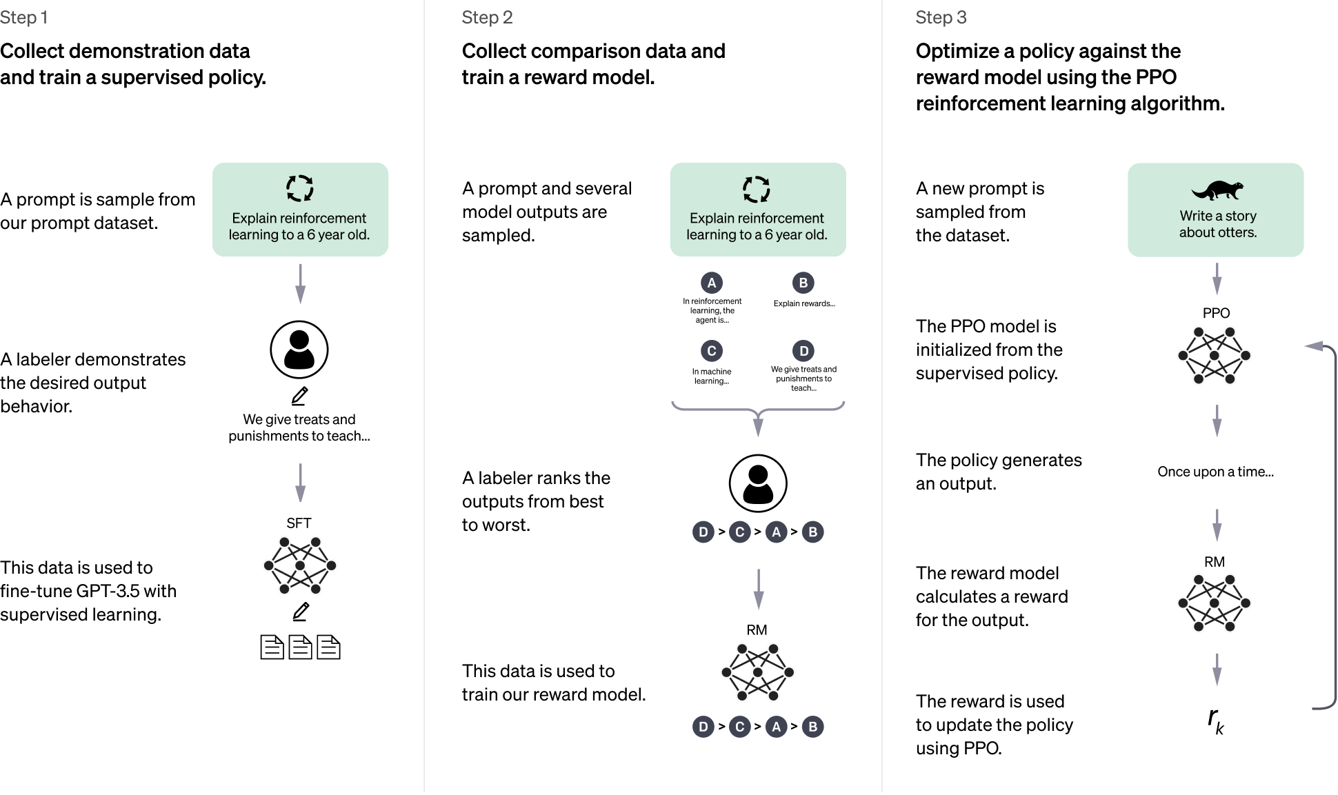 Introducing ChatGPT | OpenAI