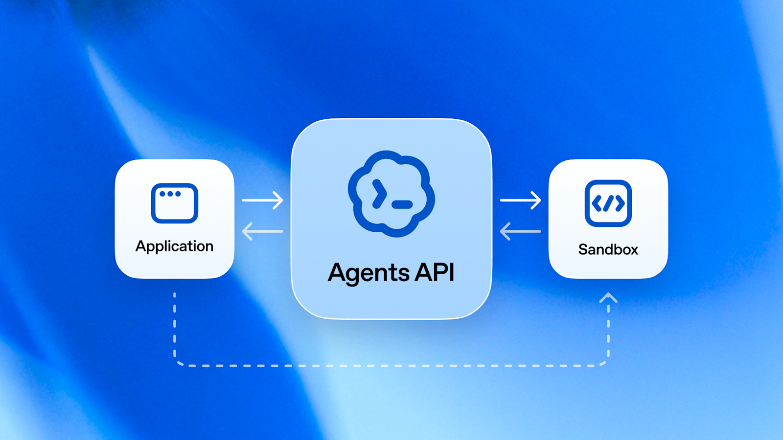 Introducing the Agents API