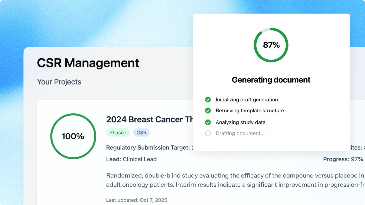Interface for CSR (Clinical Study Report) Management showing progress on a project titled “2024 Breast Cancer Therapy.” A pop-up displays a document generation progress tracker at 87%, with tasks like “Initializing draft generation” and “Analyzing study data” completed.