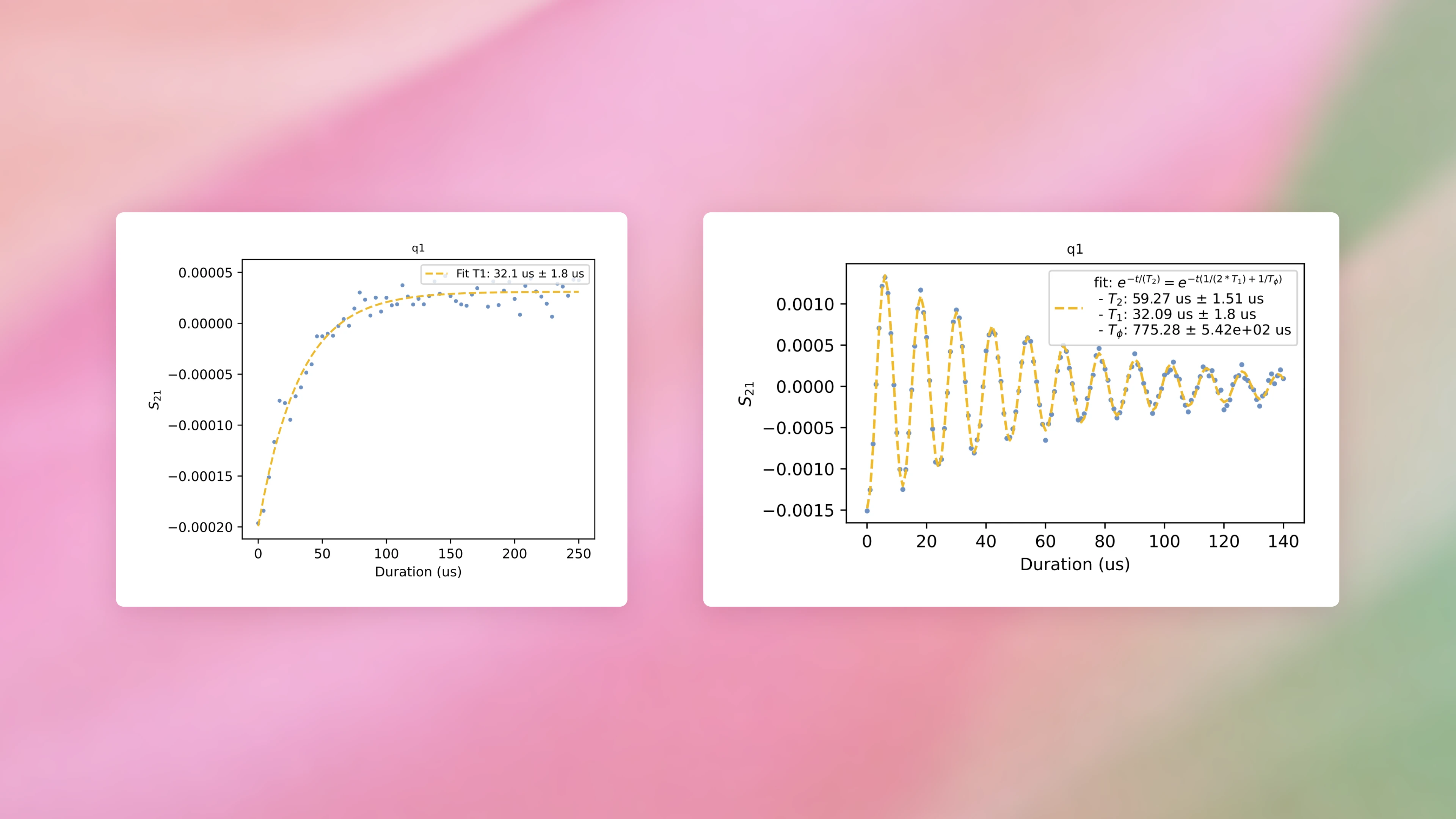 Two q1 calibration plots show fitted relaxation and coherence measurements over pulse duration.