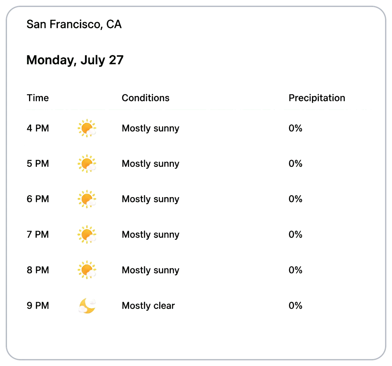 weather widget