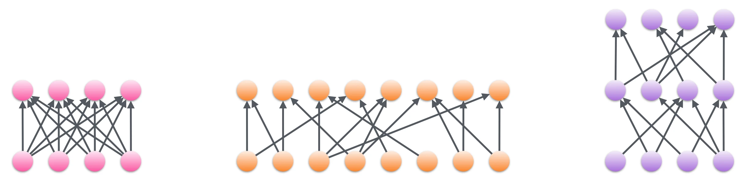 Three visualizations of weights with varying sparsity