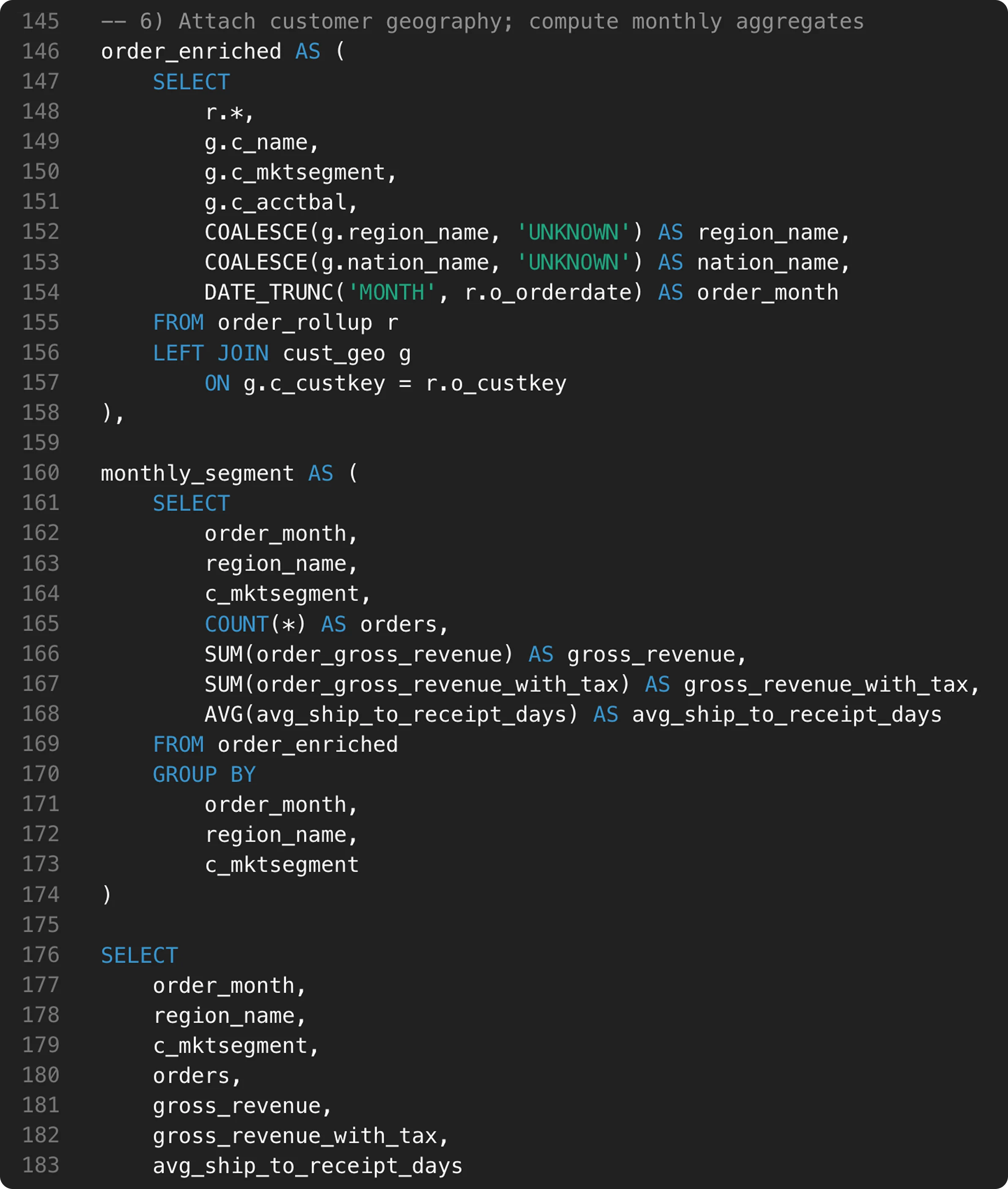 Screenshot of SQL code defining two CTEs—order_enriched and monthly_segment—that join customer geography data, derive order-month fields, and compute monthly aggregates such as order counts, gross revenue, revenue with tax, and average ship-to-receipt days.