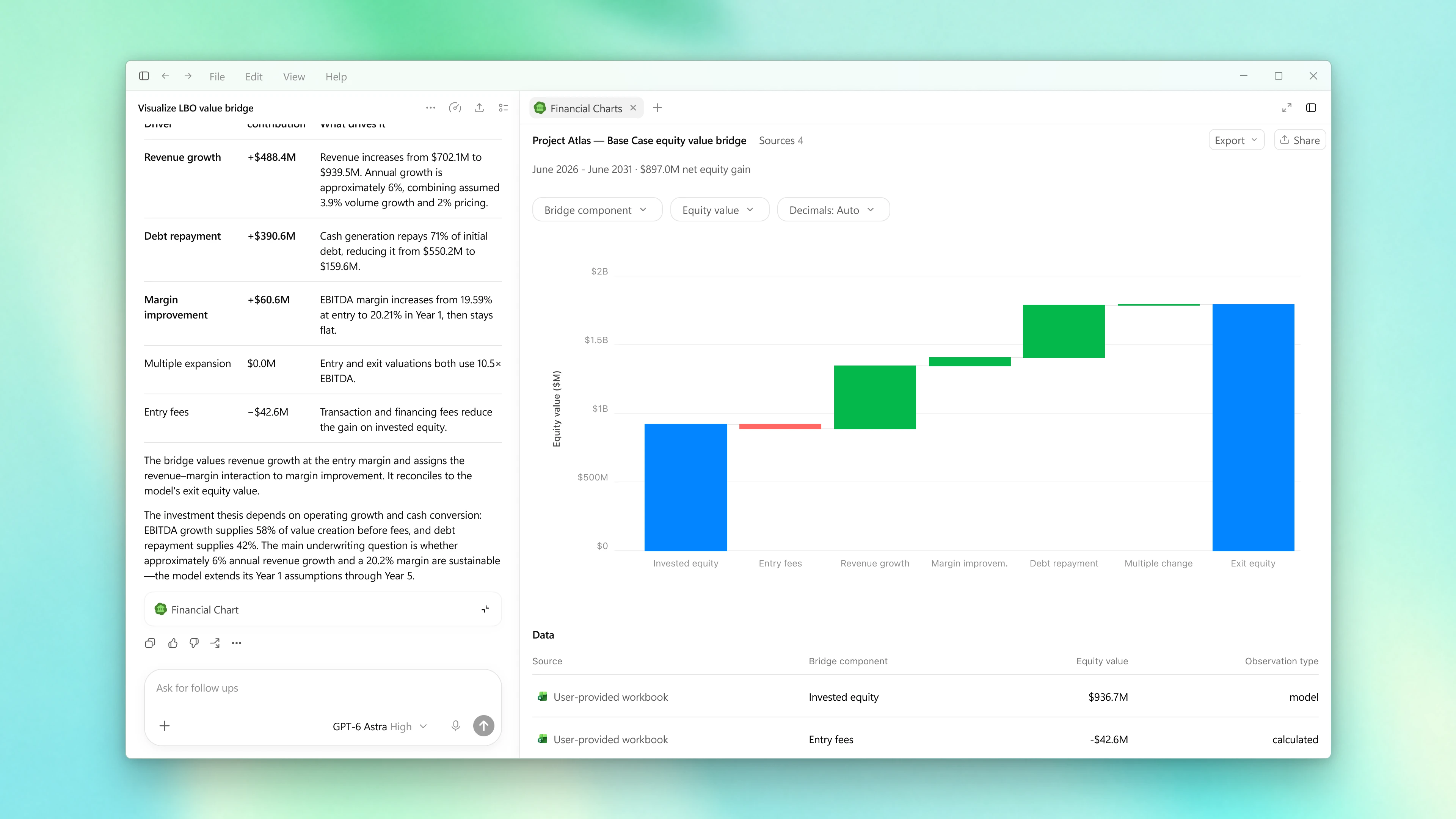 Product screen showing an LBO value bridge chart with underlying financial data and sources in ChatGPT for Financial Services.
