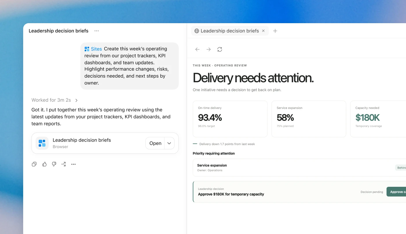 Screenshot of ChatGPT Work creating a weekly operating review in Sites, with KPI cards and initiative health progress on the generated page.