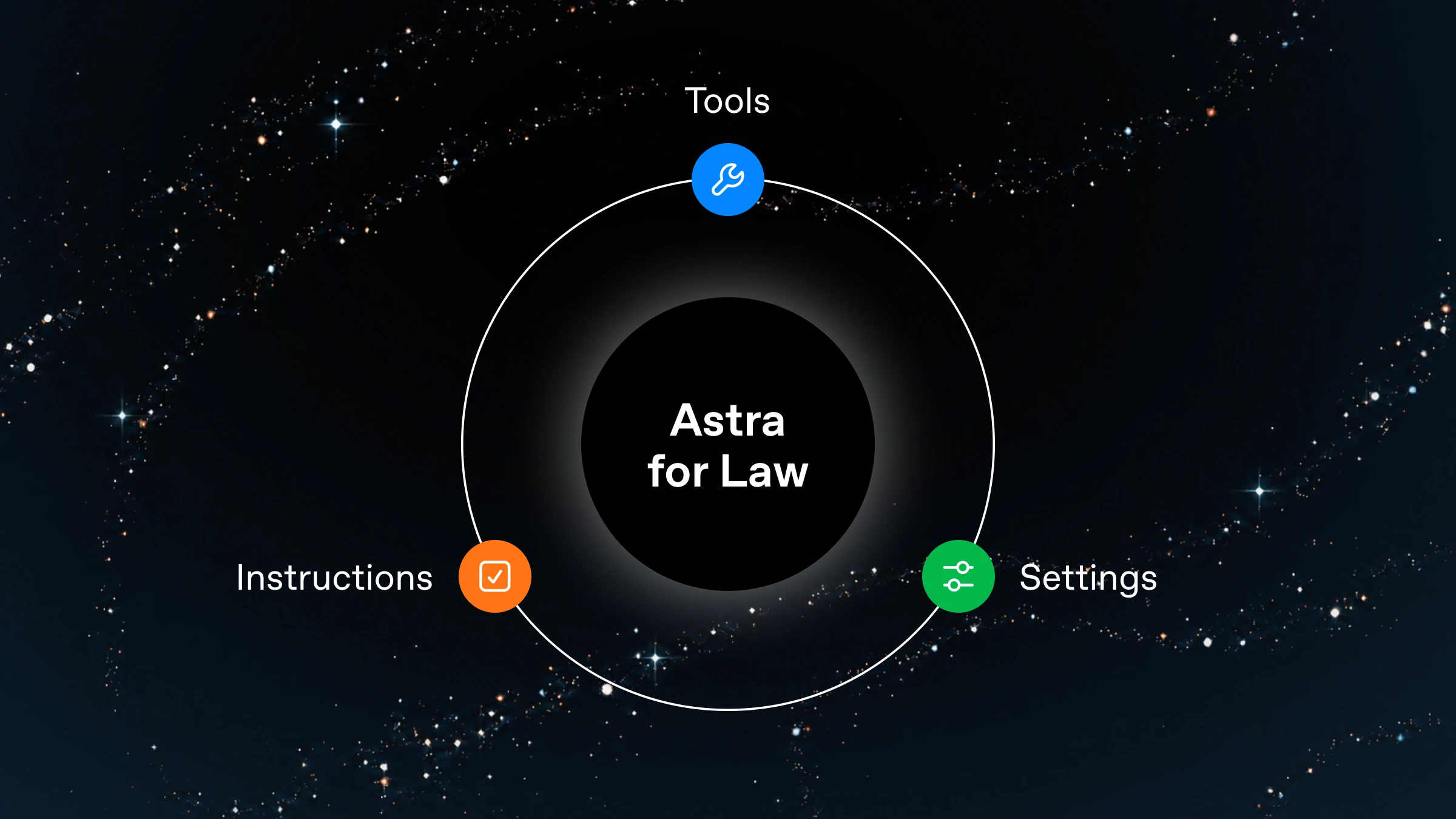Astra for Law promo image showing tools, instructions, and settings around Astra for Law.