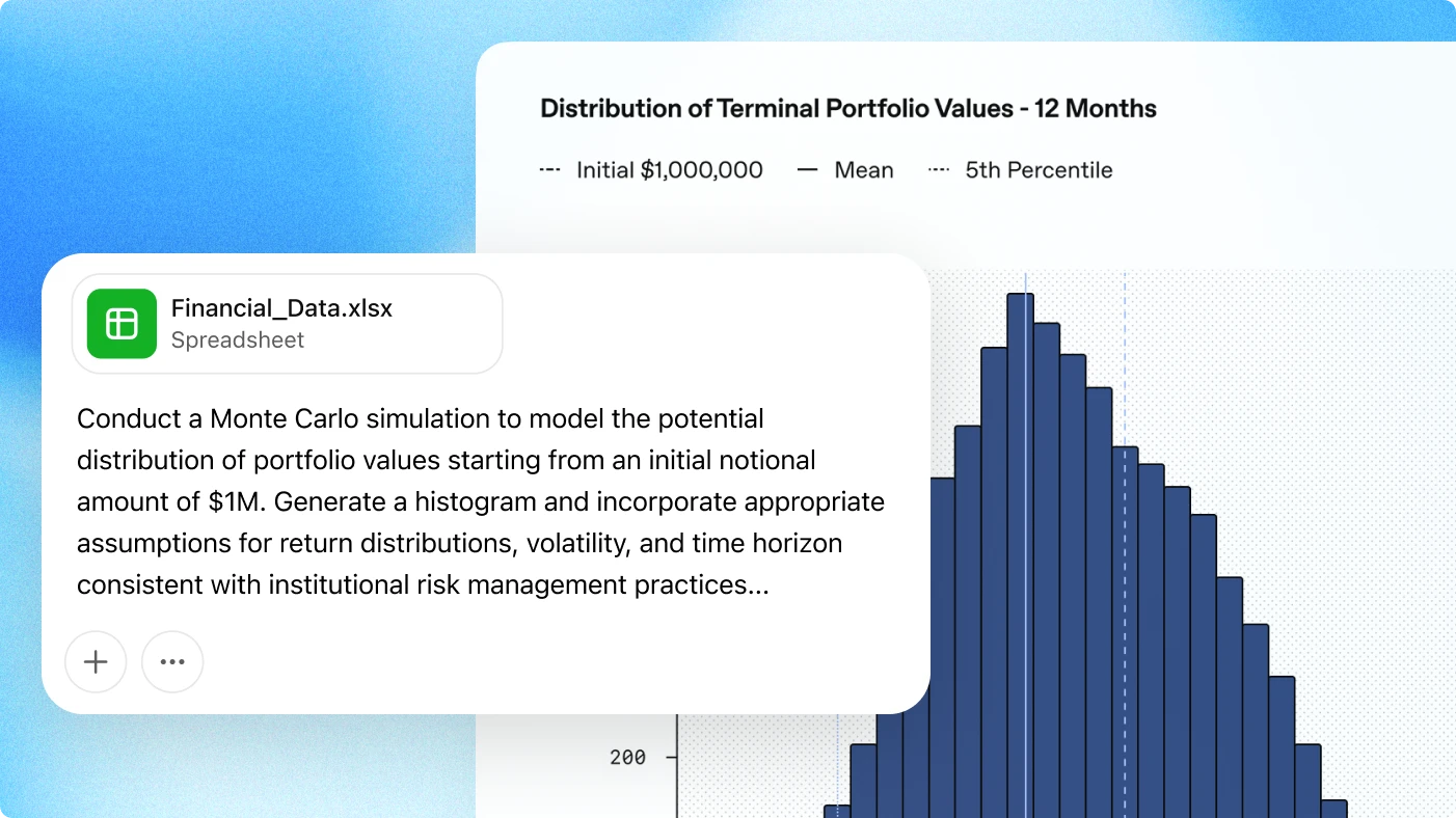 ChatGPT interface showing a spreadsheet titled “Financial_Data.xlsx” and a prompt requesting a Monte Carlo simulation for a $1M portfolio. A histogram labeled “Distribution of Terminal Portfolio Values – 12 Months” is displayed in the background.