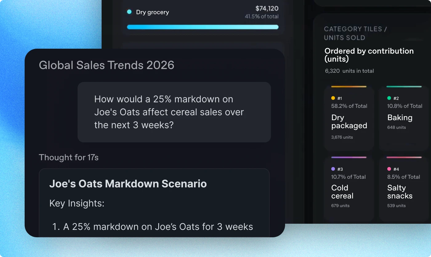 Solutions for retail | OpenAI