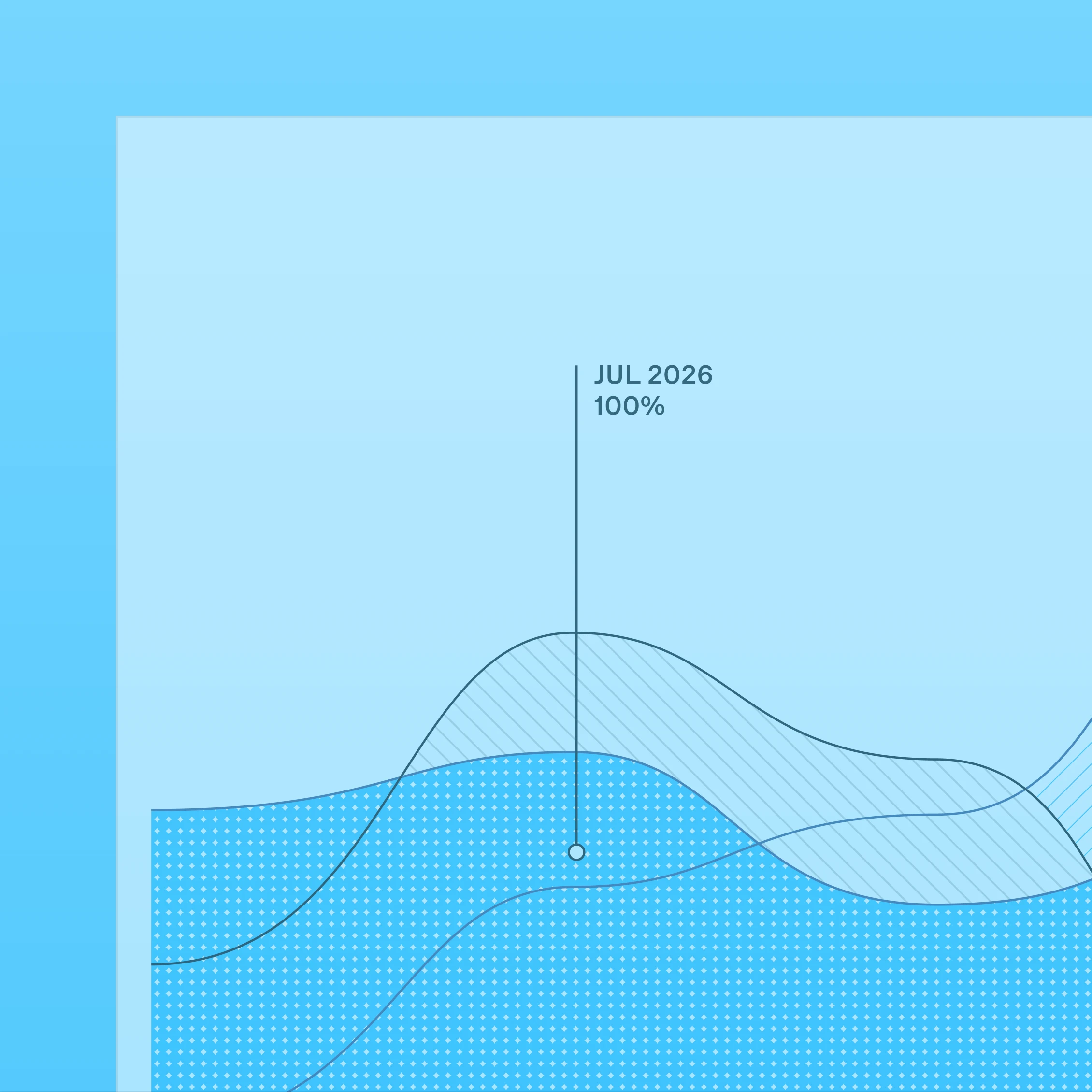 Temmuz 2026'da %100'e ulaşan küçük işletme büyümesini gösteren stilize mavi grafik