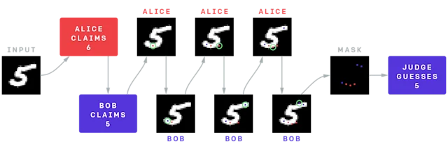 Debate Game Flow Figure