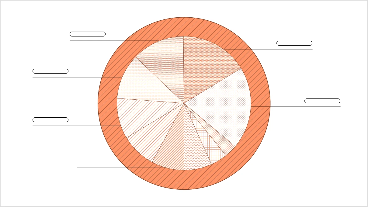 OpenAI for Marketing hero chart.