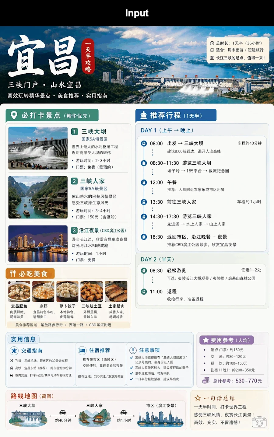 A generated travel infographic combining a layout, labels and real-world information
