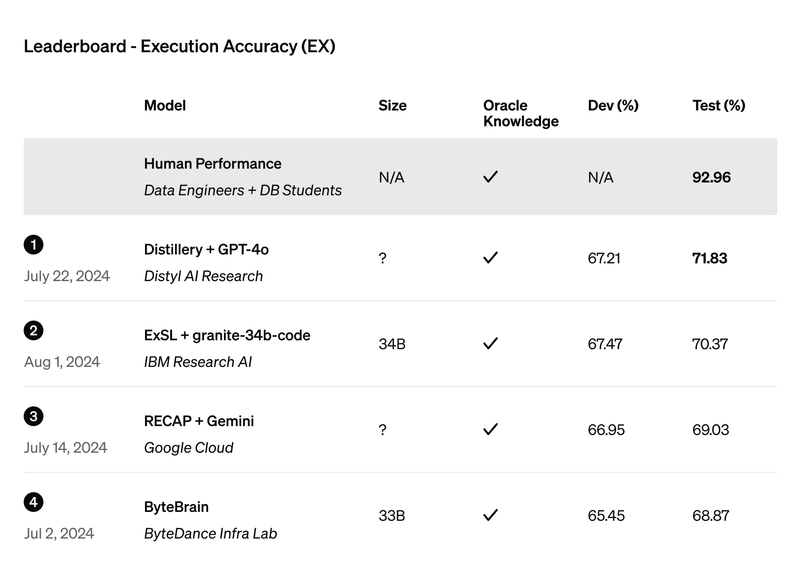 Leaderboard_light.png?w=3840&q=90&fm=webp