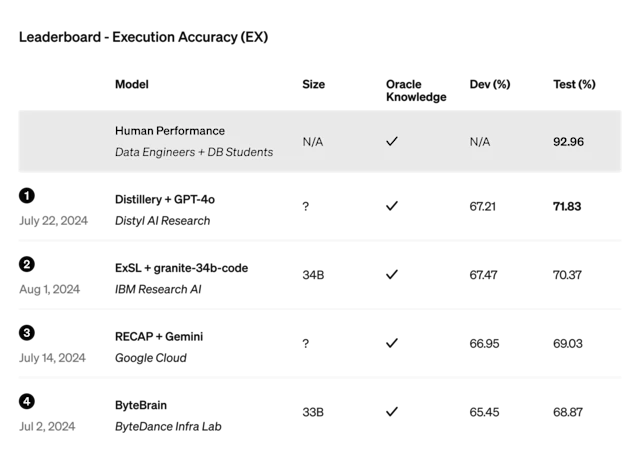 Fine-tuning now available for GPT-4o | OpenAI