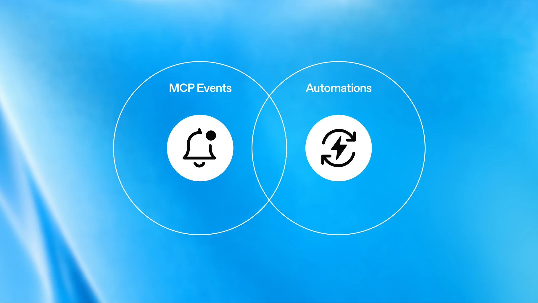 Diagram linking MCP Events with automations.