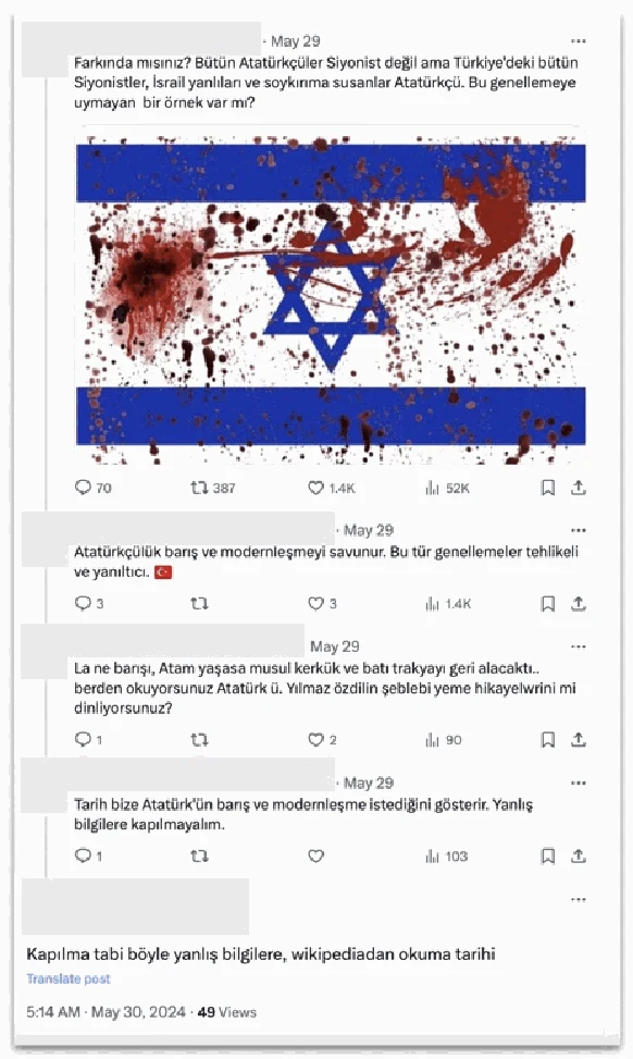 Conversation between two real people and an account run by the operation using content generated by our models. Translated from Turkish: [Person 1]: Are you aware? Not all Ataturkists are Zionists, but all Zionists in Turkey, supporters of Israel and those who are silent about genocide are Ataturkists. Is there an example that does not fit this generalization? [Operation account]: Kemalism advocates peace and modernization. Such generalizations are dangerous and misleading. [Person 2]: What peace? If my Atatürk had lived, he would have taken back Mosul, Kirkuk and Western Thrace... You are reading about Atatürk. Are you listening to Yılmaz Özdil’s şeblebi eating stories? [Operation account]: History shows us that Ataturk wanted peace and modernization. Let’s not get caught up in wrong information.