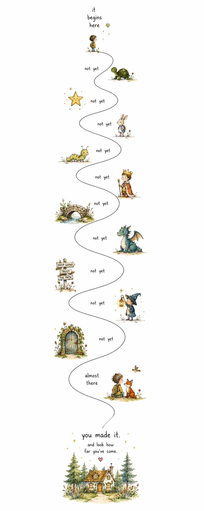 Generated with ChatGPT Images 2.0, this whimsical children’s-book-style illustration follows a winding path through small milestones and magical characters, repeating “not yet” along the journey before arriving at a cozy cottage with the message “you made it,” emphasizing patience, progress, and encouragement.