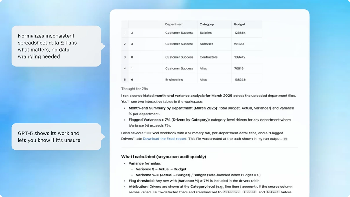 Summer promo campaign kit slide showing announcement email and landing page copy, with notes about GPT-5 refining writing and pulling brand voice from internal docs.  Slide showing a budget variance analysis table and audit notes, with callouts about normalizing messy spreadsheets and GPT-5 explaining results and uncertainty.