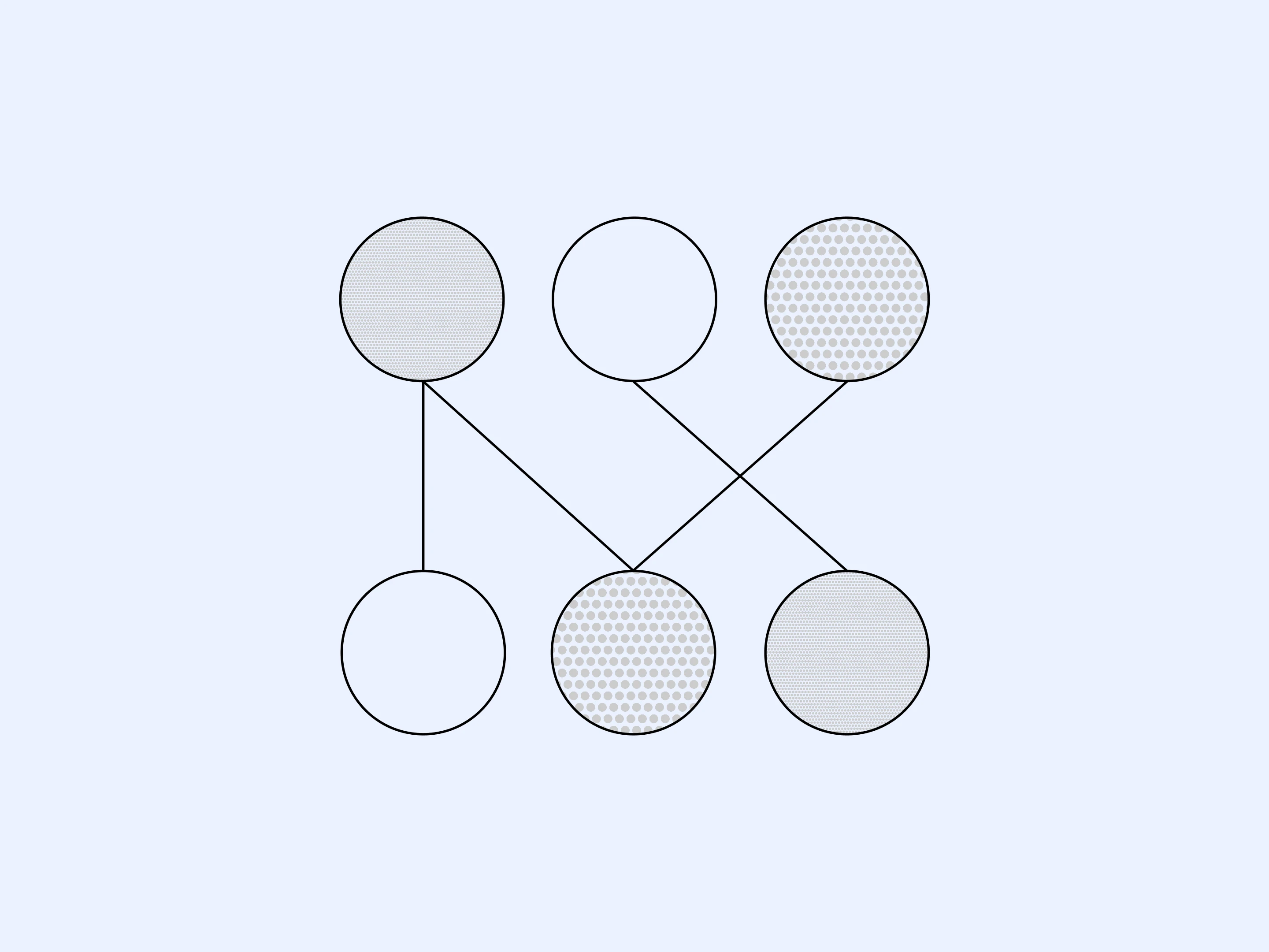 Minimal diagram of six circles arranged in a grid with several connecting lines. Some circles are filled with a dotted texture, highlighting selected nodes.