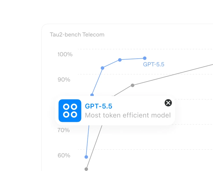 Abstract interface graphic representing measurable business value from enterprise AI.