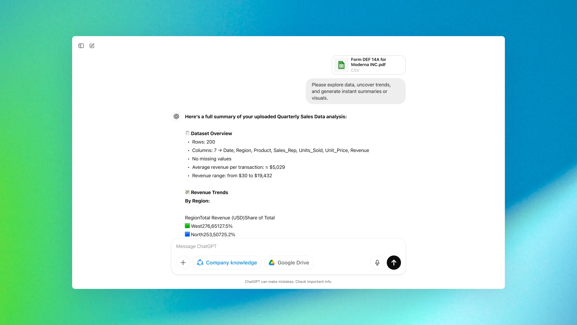 ChatGPT interface summarizing quarterly sales data from an uploaded CSV file, showing dataset details and revenue trends by region on a green-to-blue gradient background.