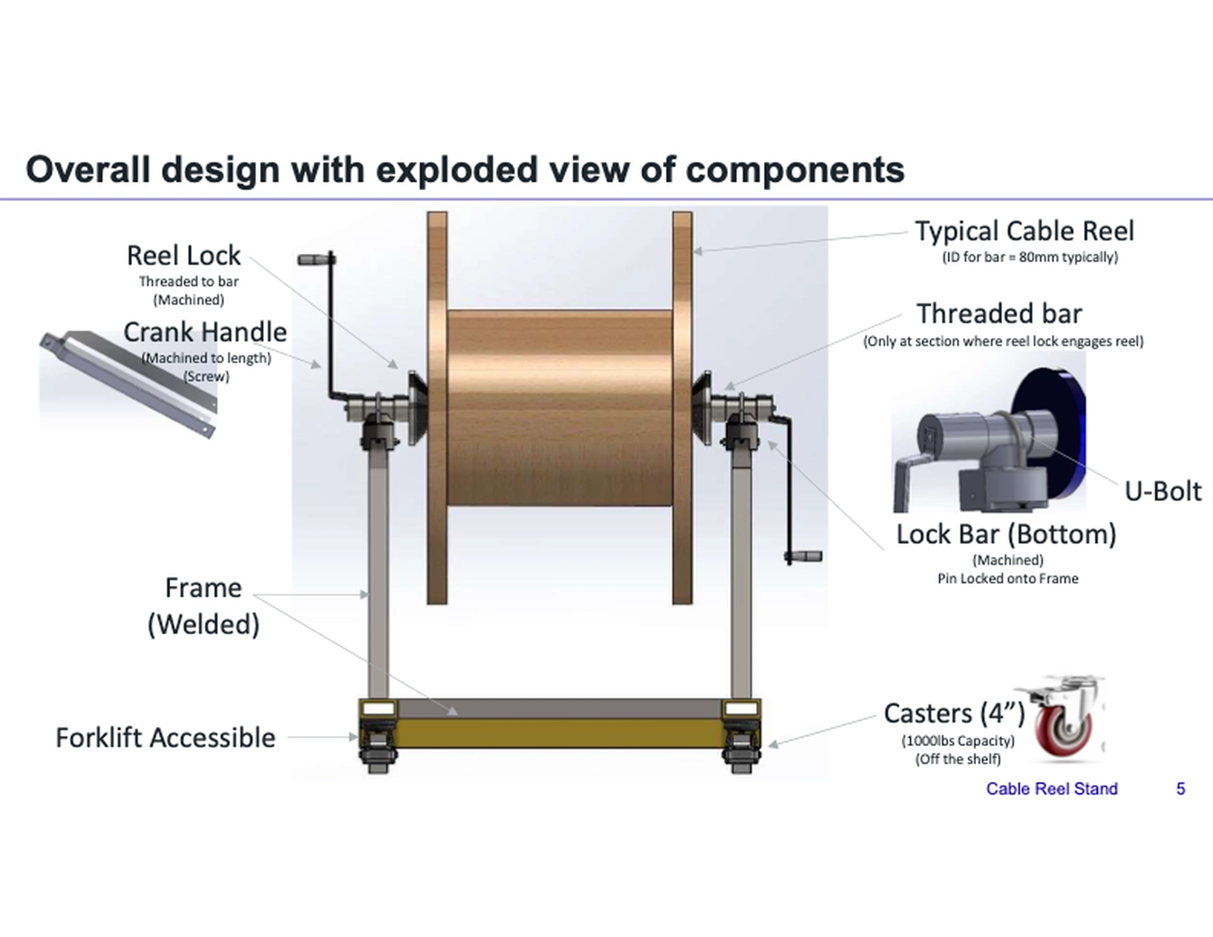 Exploded view of a design for a cable reel