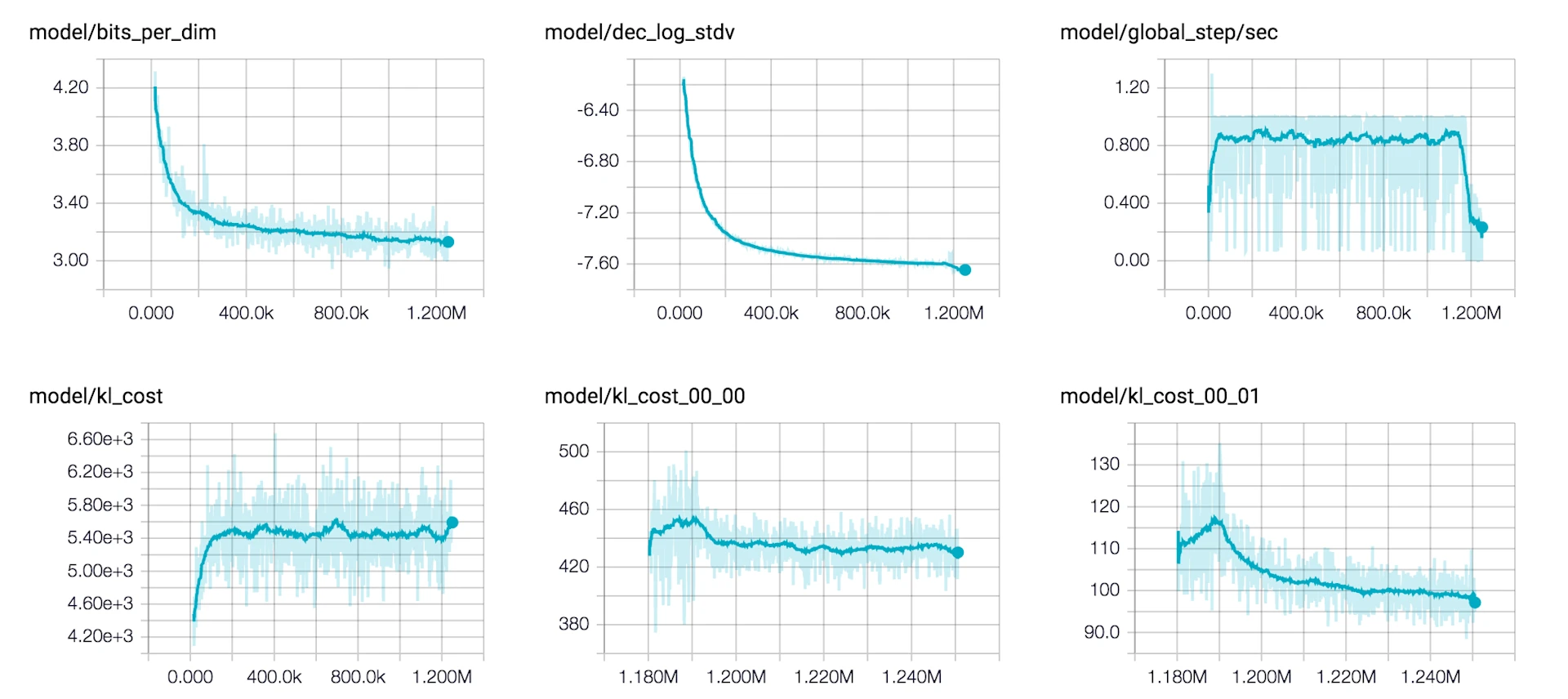 Infrastructure for deep learning | OpenAI