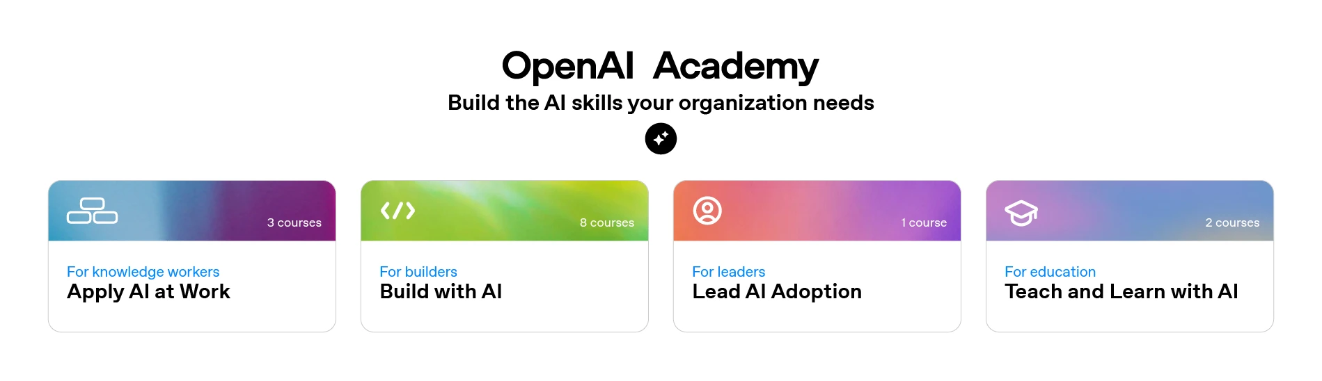 OpenAI Academy graphic titled “Build the AI skills your organization needs,” showing four learning paths: Apply AI at Work (3 courses), Build with AI (8 courses), Lead AI Adoption (1 course), and Teach and Learn with AI (2 courses).