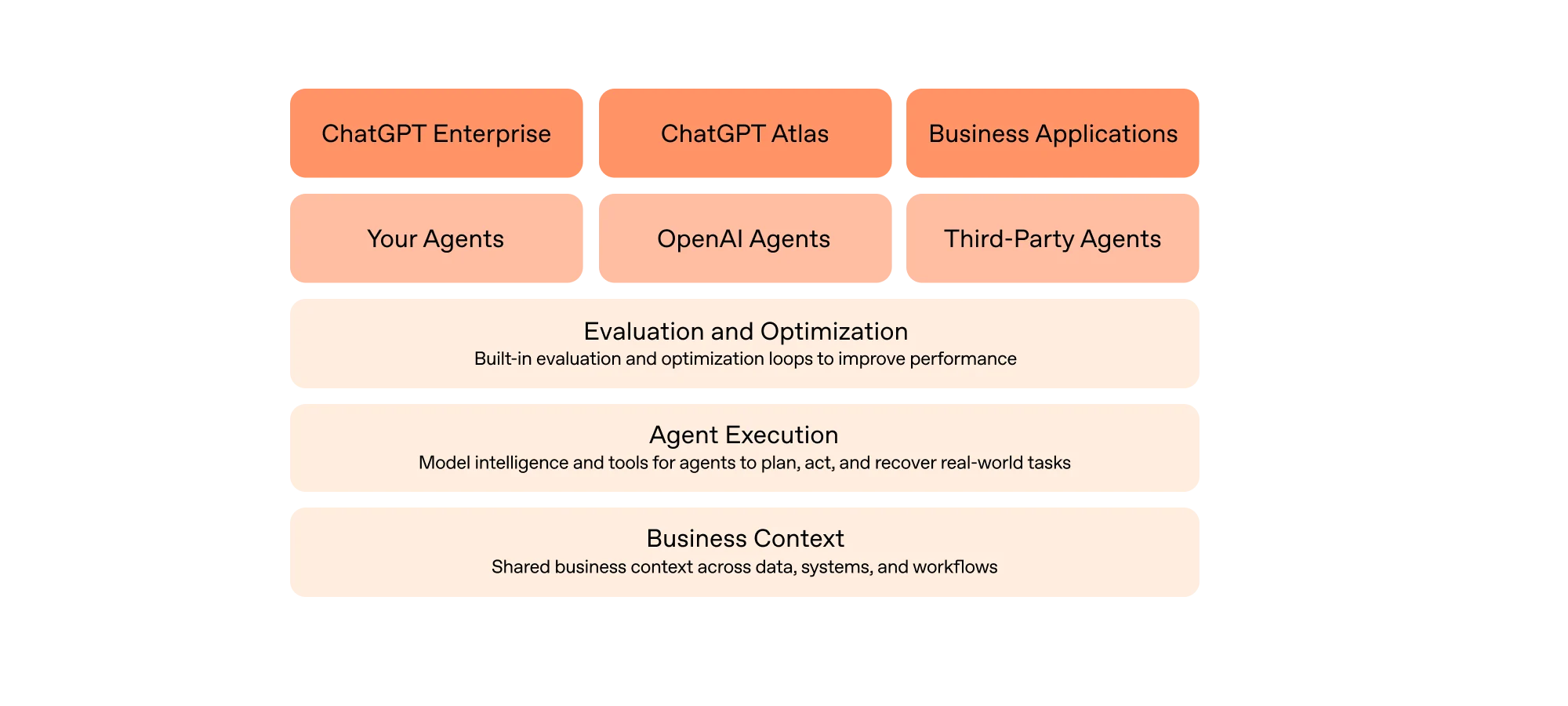 Introducing OpenAI Frontier