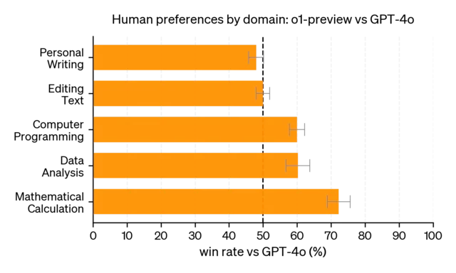 win rate matplotlib