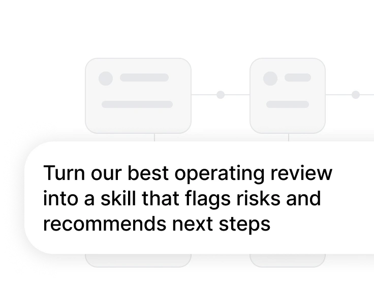 Prompt card turning an operating review into a Skill that flags risks and recommends next steps over a workflow diagram.