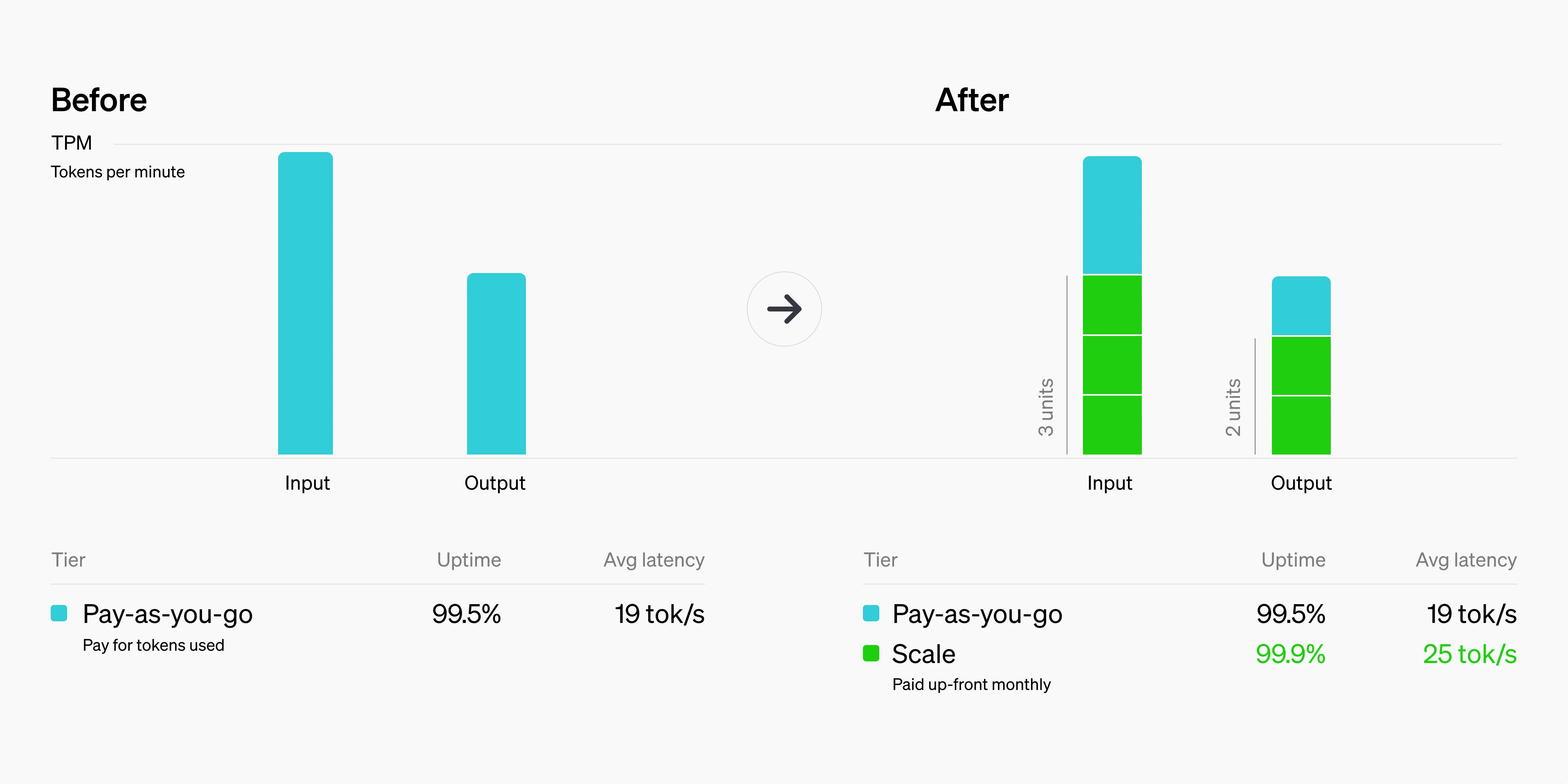 Scale Tier for API Customers | OpenAI