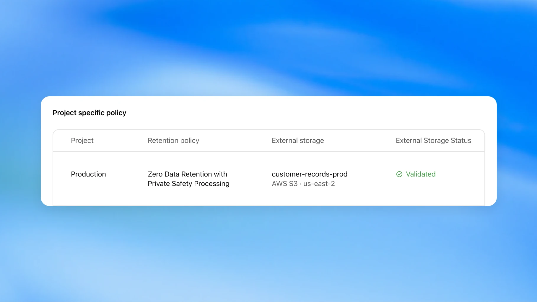 Screenshot of a project-specific policy table showing Zero Data Retention with Private Safety Processing and validated external storage.