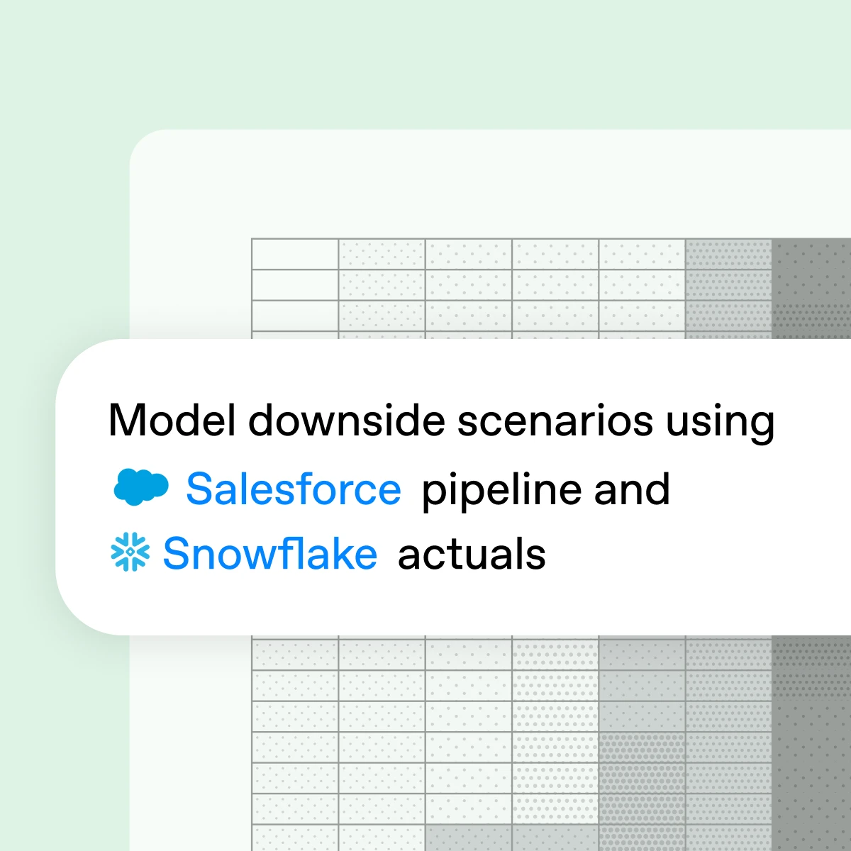 Prompt card reading Model downside scenarios using Salesforce pipeline and Snowflake actuals.