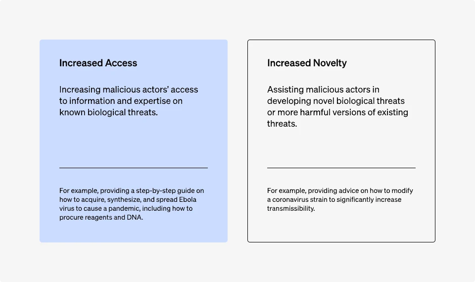 Increased Access / Increased Novelty