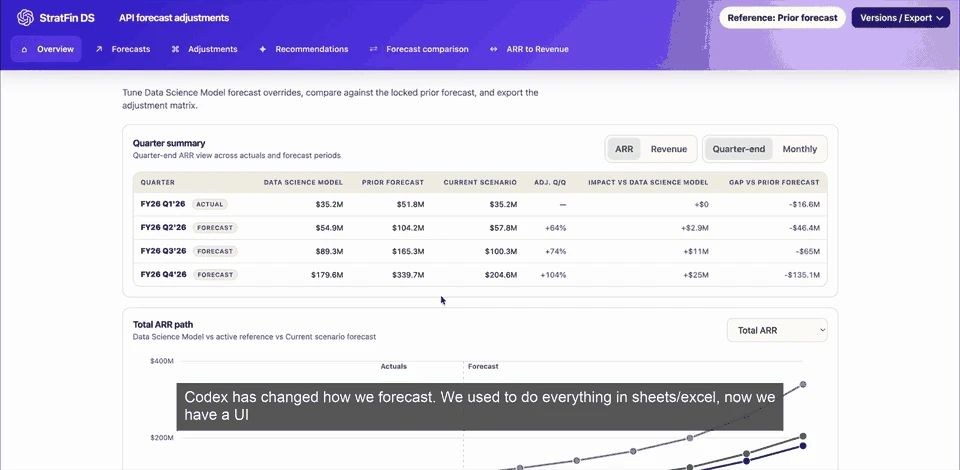 Interactive forecasting dashboard comparing an adjusted scenario with a prior forecast across quarterly ARR projections.