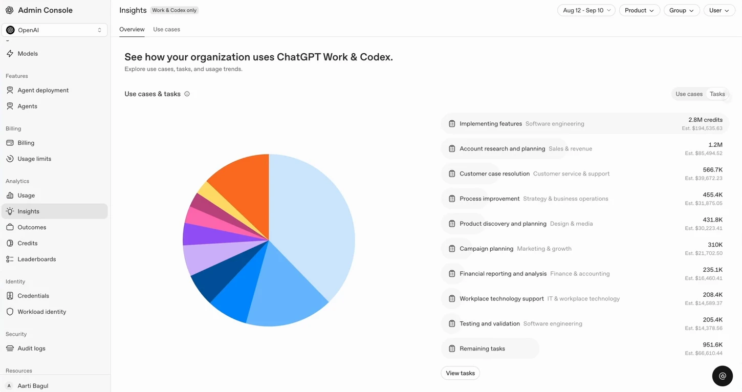 Insights overview showing credit distribution across tasks.