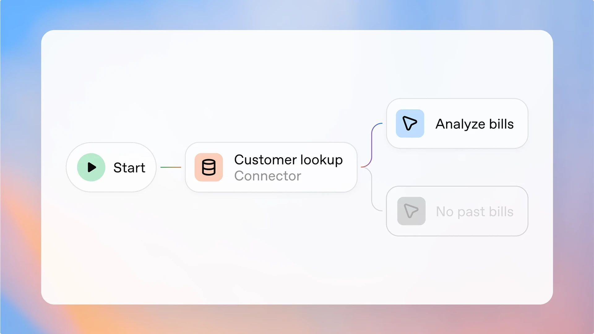 Interface showing an automation visiting LinkedIn, with a message saying “I’ve found 7 candidates that fit your criteria. I’m adding them to your spreadsheet.”
